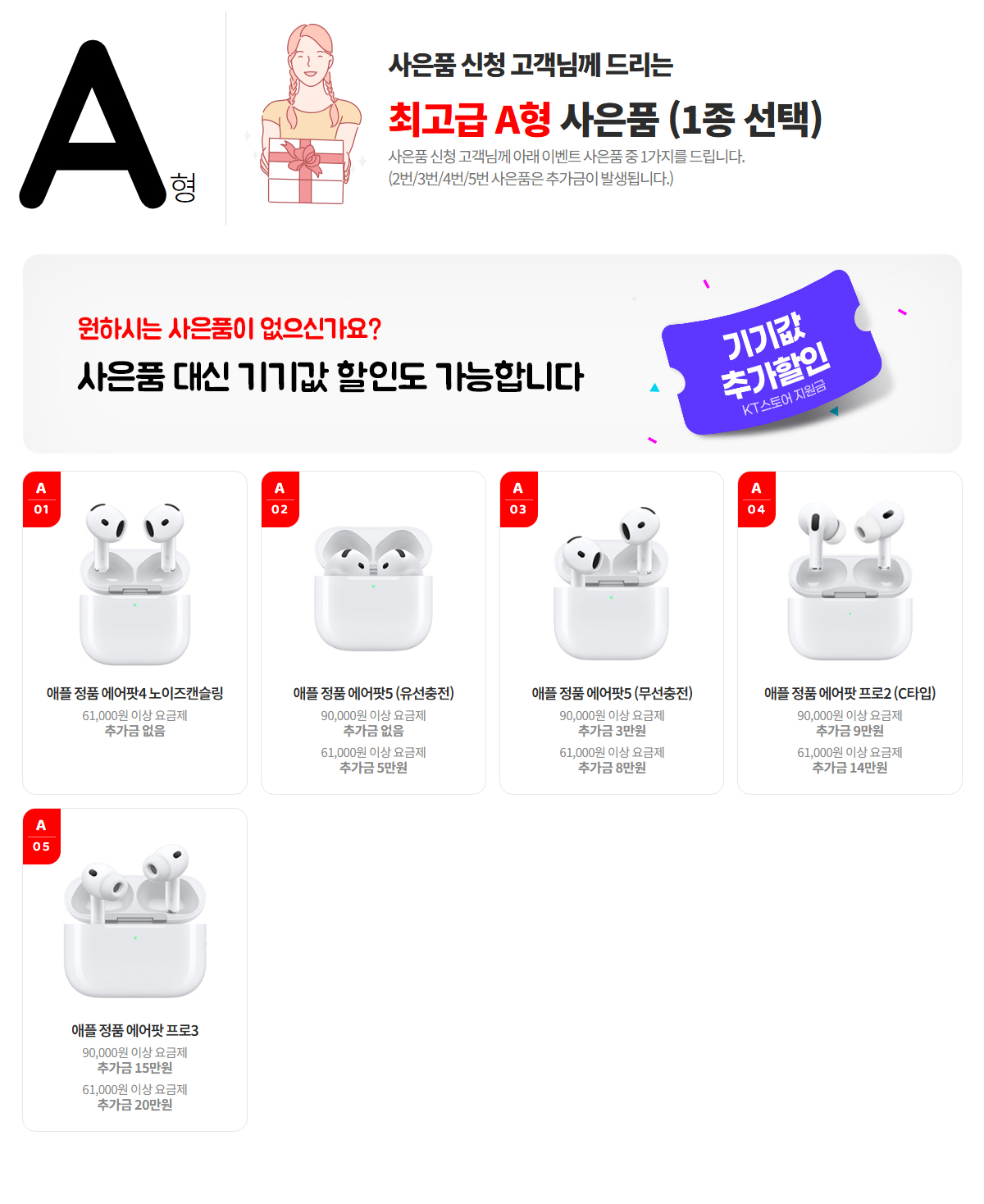 A형 사은품 종류, 요금제 조건과 추가금